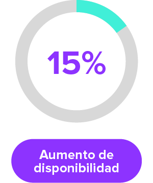 Aumento de dispobilidad