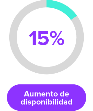 Aumento de dispobilidad