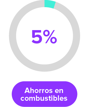 Ahorros en combustibles