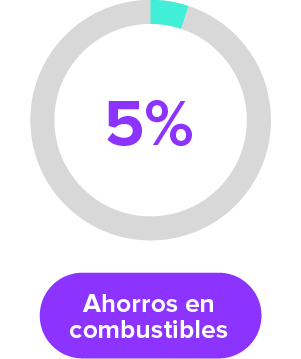 Ahorros en combustibles