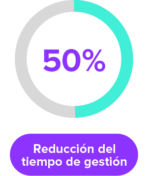 Reduccion del tiempo de gestion