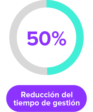 Reduccion del tiempo de gestion
